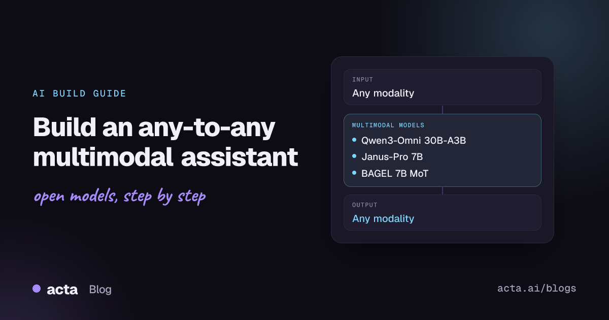 Cover for an AI build guide on any-to-any multimodal assistants, listing Qwen3-Omni, Janus-Pro 7B and BAGEL 7B.