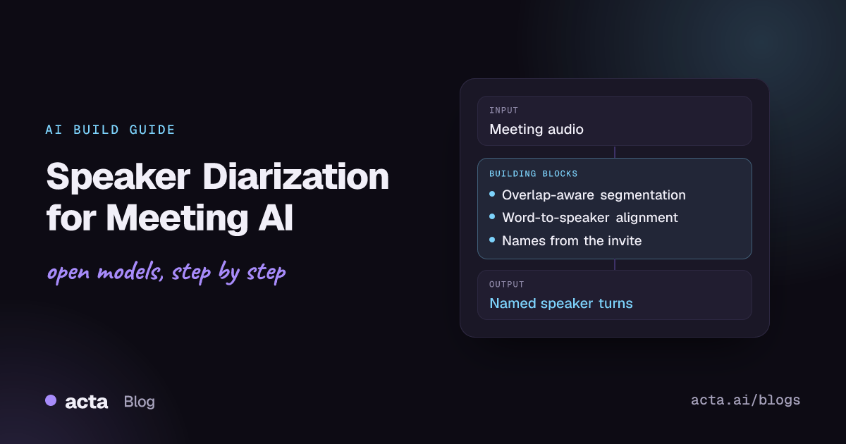 Cover reading Speaker Diarization for Meeting AI with three building blocks: overlap-aware segmentation, word-to-speaker alignment and names from the invite