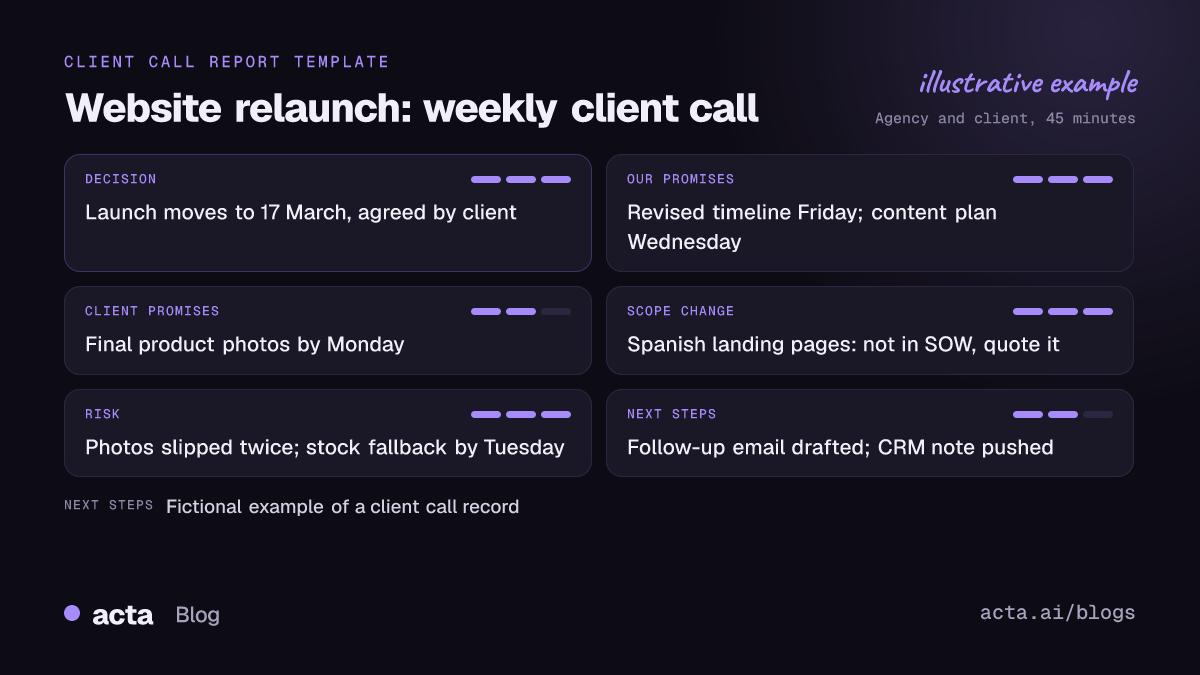 Client call report card showing promises made, decisions, scope changes, risks, follow-up email and CRM note for one client meeting