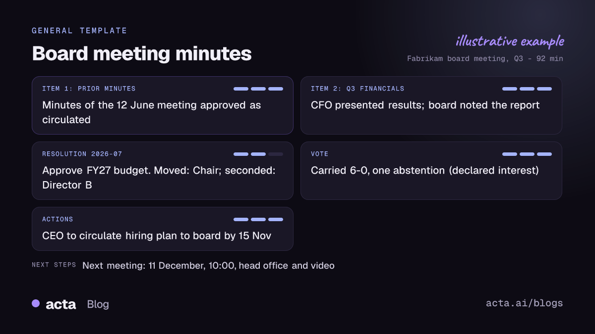 Example board meeting minutes from Acta with agenda items and outcomes, a resolution with proposer, seconder and vote result, action items and the next meeting date