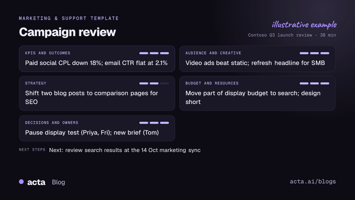 Example campaign review from Acta with KPIs and outcomes, audience and creative feedback, strategy, budget and decisions with owners filled in from a marketing meeting