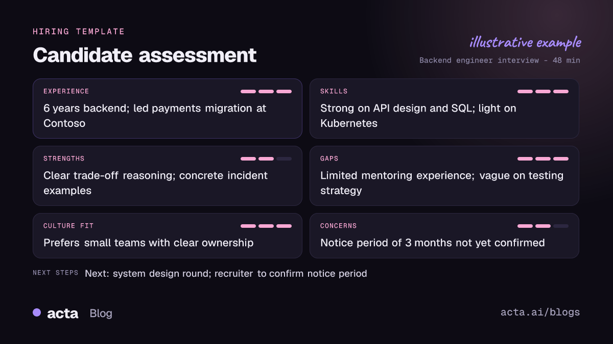 Example candidate assessment report from Acta with experience, skills, strengths, gaps, culture fit and concerns filled in from a job interview