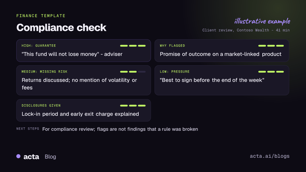 Example compliance check from Acta on a client call, with a high-rated guarantee flag, a medium flag for a missing risk disclosure, the exact words quoted, and the disclosures that were given