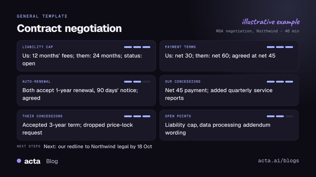 Example Acta contract negotiation report showing liability cap, payment terms and data processing clauses with each side's position and status, concessions on both sides, and open points with a redline date