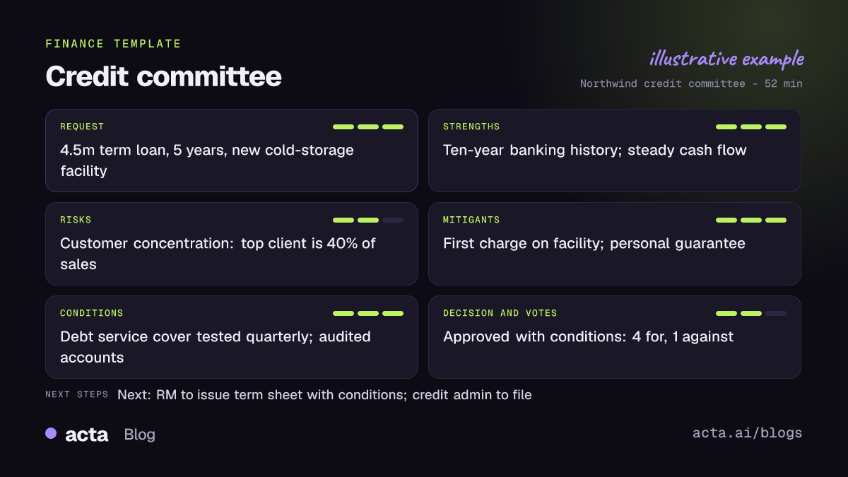 Example credit committee record from Acta with the loan request, strengths, risks, mitigants, conditions, decision and each member's vote