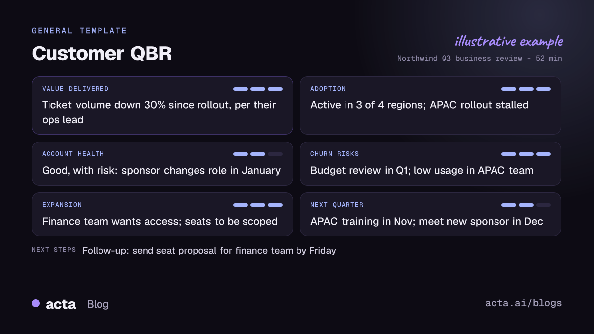 Example customer QBR report from Acta with value delivered, adoption, account health, churn risks, expansion opportunities and next quarter's plan filled in from a review meeting