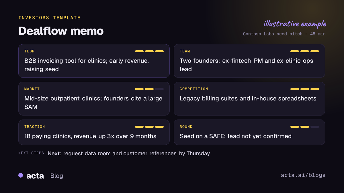Example dealflow memo from Acta with TLDR, team, market, competition, traction and round details filled in from a founder pitch meeting