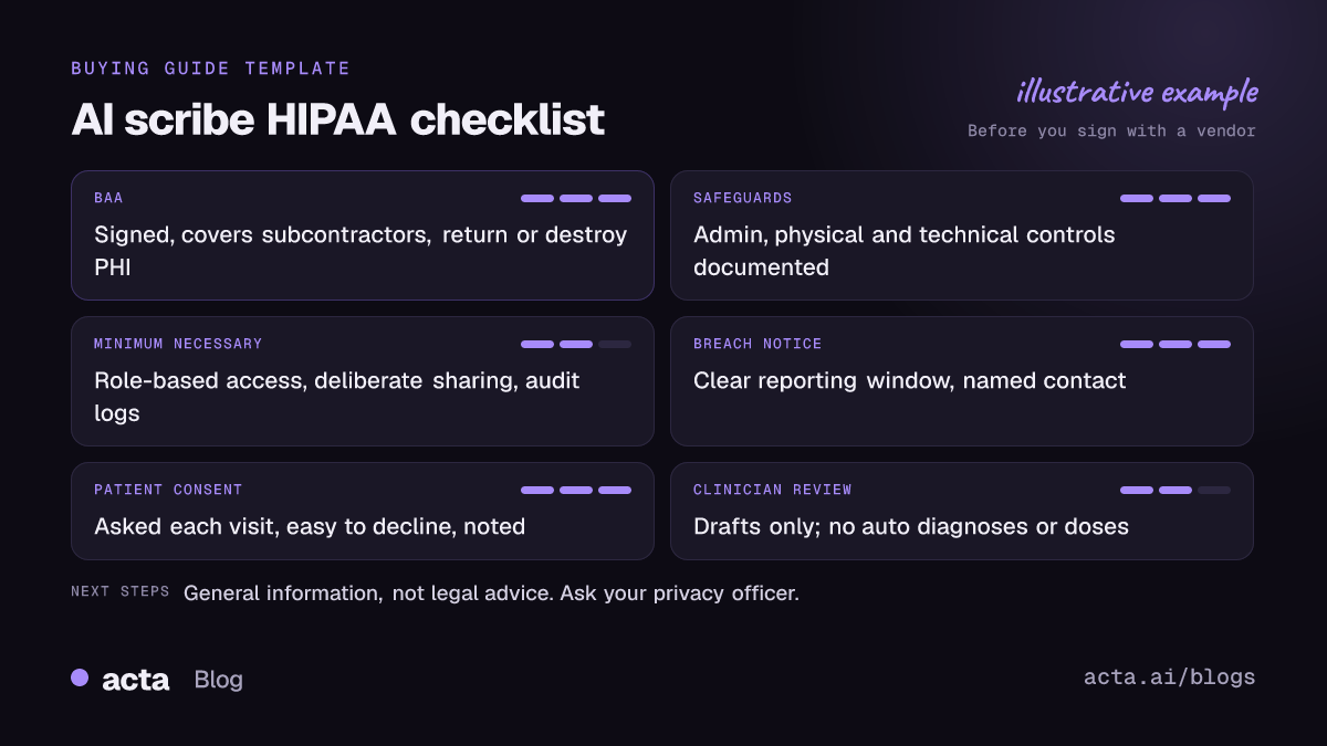 Checklist report card for choosing a HIPAA-compliant AI scribe: BAA, safeguards, minimum necessary, breach notice, patient consent and clinician review