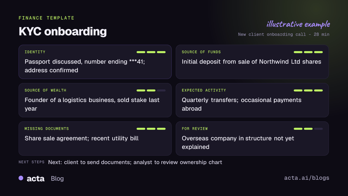 Example KYC onboarding note from Acta with a masked identity document number, source of funds and wealth, expected account activity, missing documents and a neutrally worded item for review