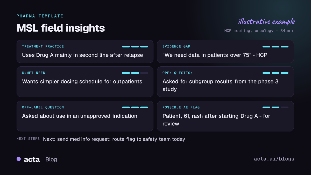 Example MSL field insights report from Acta with HCP insights grouped by topic, attributed quotes, unanswered medical questions and a possible adverse event flagged for safety review
