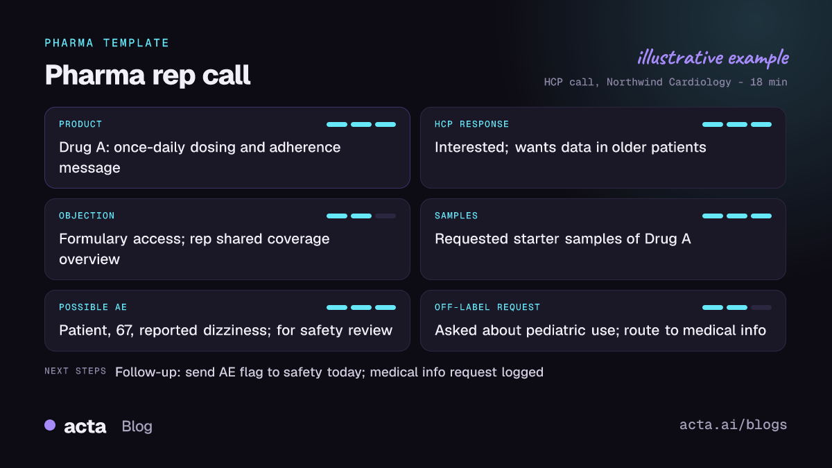 Example pharma rep call report from Acta with products discussed, key messages, HCP response, objections, sample requests and a possible adverse event flag for safety review