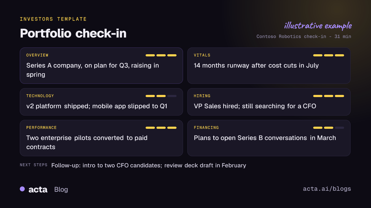 Example portfolio check-in report from Acta with company vitals, product and technology, hiring, business performance and financing filled in from a founder call