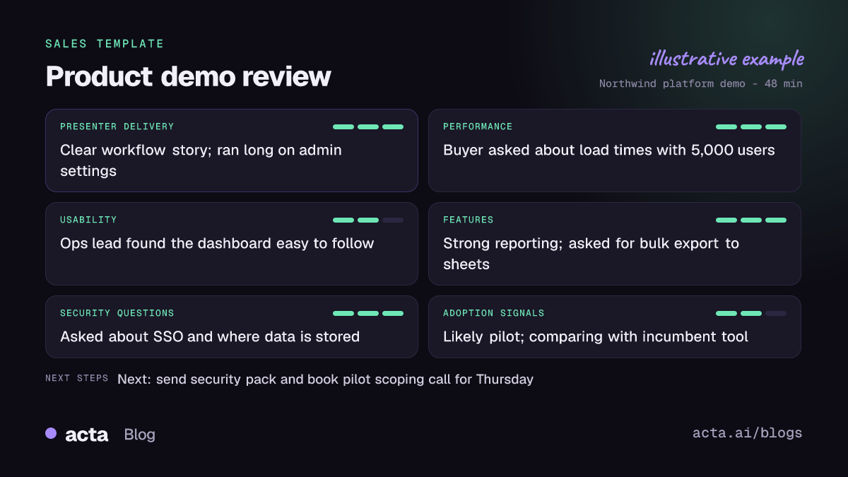 Example product demo review from Acta with presenter delivery, performance, usability, feature feedback, security questions and adoption signals filled in from a demo call