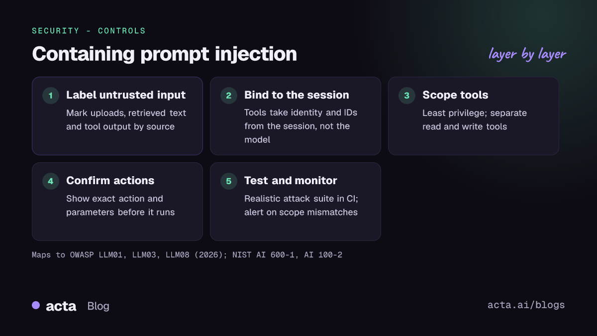Five-layer diagram for containing prompt injection: label untrusted content, bind actions to the session, scope tools, confirm sensitive actions, test with realistic attacks.