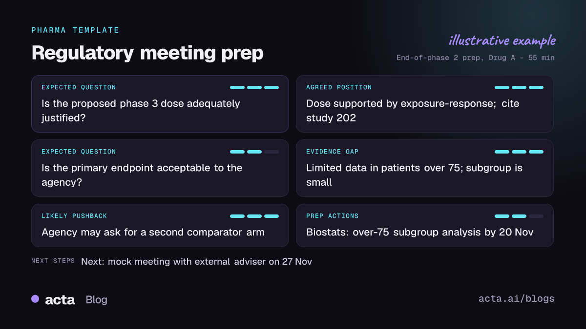 Example regulatory meeting prep briefing from Acta with expected agency questions, agreed positions, evidence gaps, likely pushback and preparation actions filled in from a prep meeting