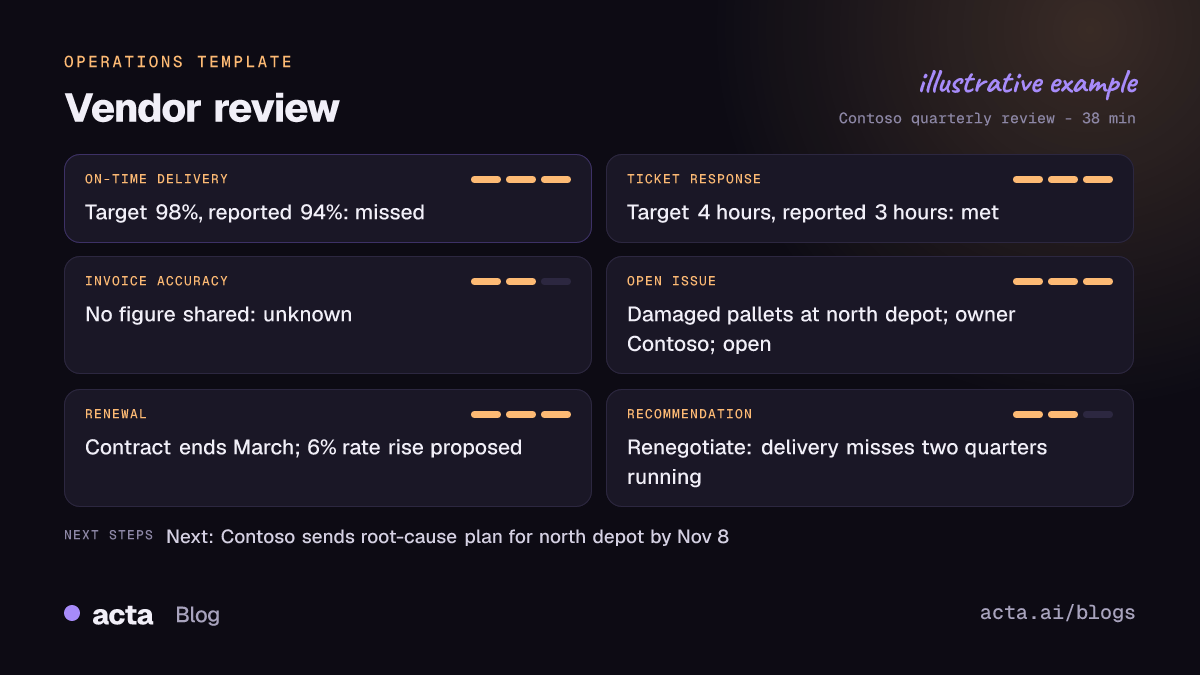 Example vendor review report from Acta with service levels marked met, missed or unknown, an open issue, renewal terms and a renegotiate recommendation